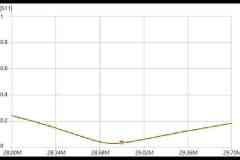 IHS_10m_Band_15_S11