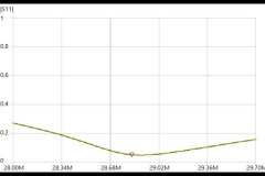 IHS_10m_Band_20_S11
